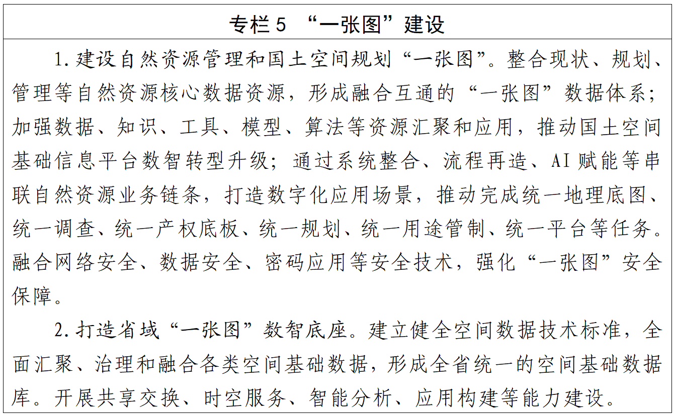 九游娱乐：福建省人民政府关于印发《福建省“十五五”自然资源保护利用规划》的通知(图6)