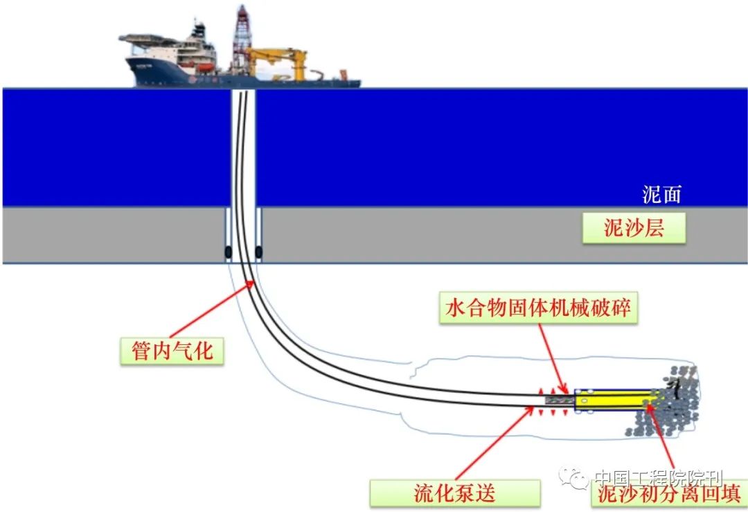九游娱乐：2026天然气管道行业发展市场规模与趋势分析(图1)